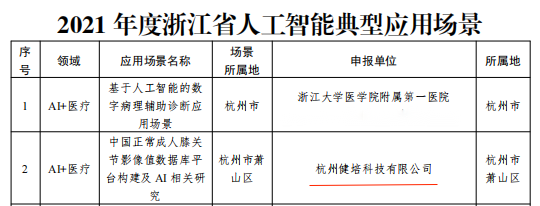 喜讯：健培科技乐成入选2021浙江省人工智能典范应用场景名单-新闻动态|健培科技