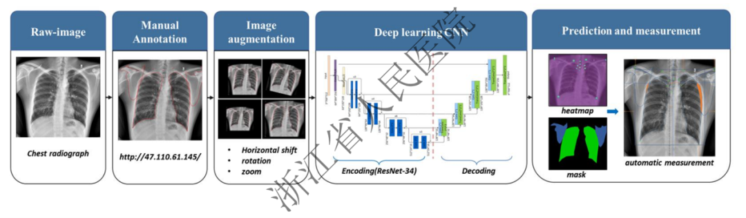 《European Radiology》最新文章：基于深度学习和线性回归级联算法的胸片自动质量评价-新闻动态|健培科技