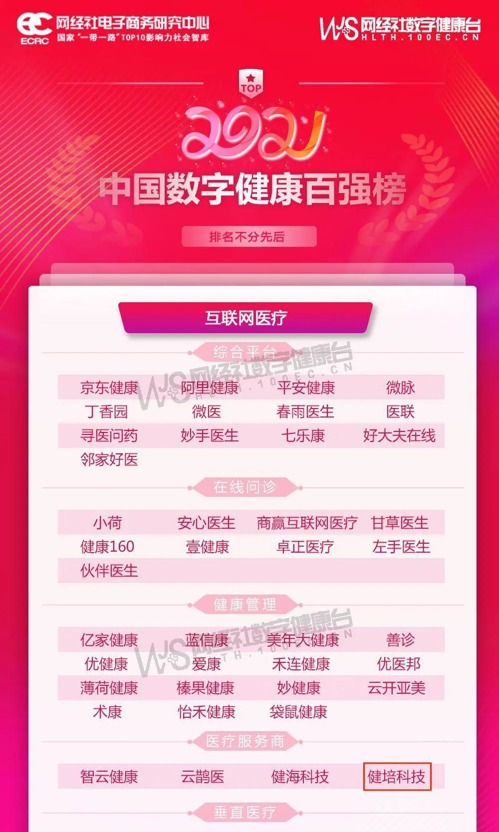 喜讯：健培科技荣登《2021年度中国数字康健 “百强榜”》-新闻动态|健培科技