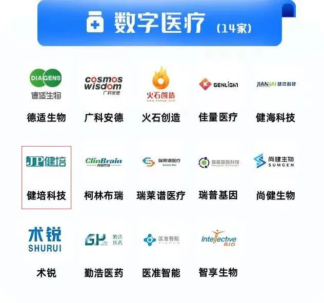 喜讯：健培科技荣登2023准独角兽和中国未来独角兽双榜单-新闻动态|健培科技