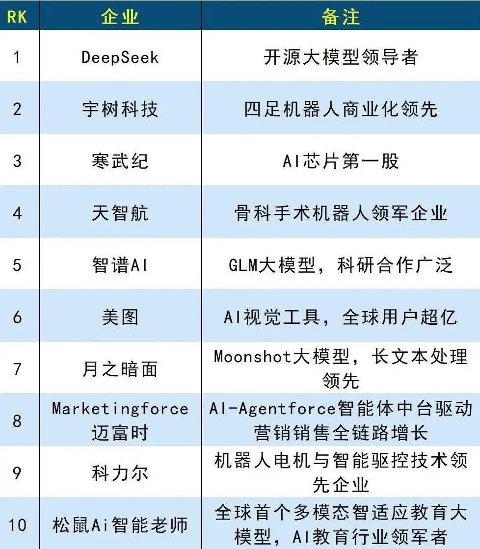 喜讯：健培科技荣登“2025 AI科技小巨人TOP50”榜单-新闻动态|健培科技