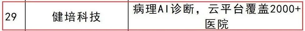 喜讯：健培科技荣登“2025 AI科技小巨人TOP50”榜单-新闻动态|健培科技